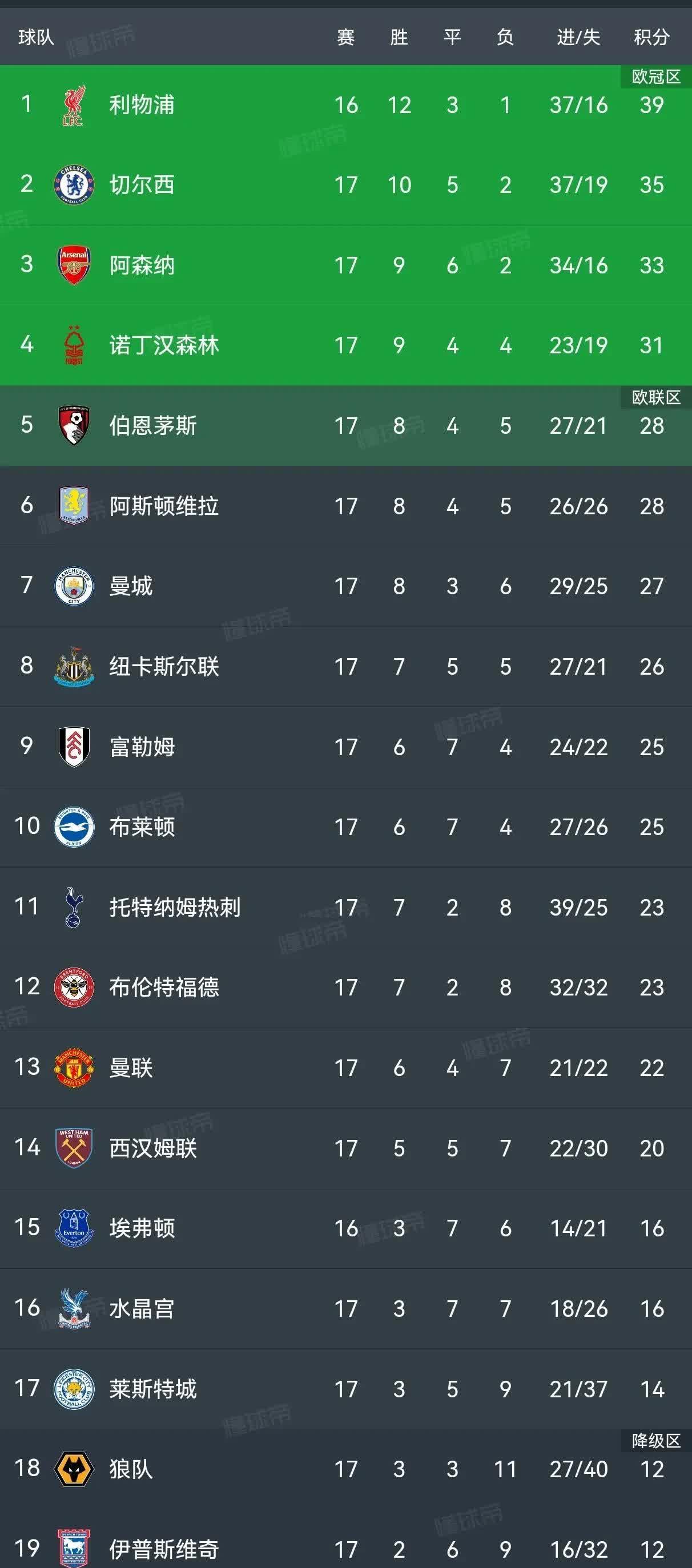 利物浦vs曼联比分预测(利物浦vs曼联比分预测最新)
